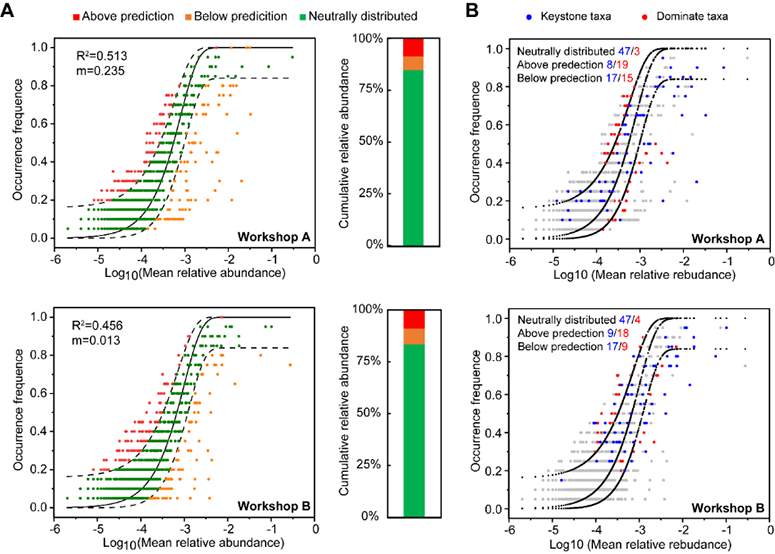 五粮液再次发表白酒发酵理论重要研究成果